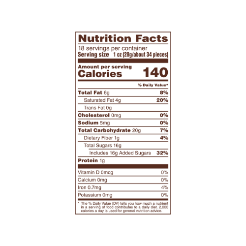 A Nutrition Facts label on a white background, showing serving size 1 oz (28g) and calories 140, with listed nutrients including Total Fat 6g, Sodium 5mg, and Protein 1g.